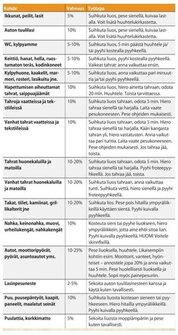 Hyper Power Wash 1L pesuaine (tiiviste)