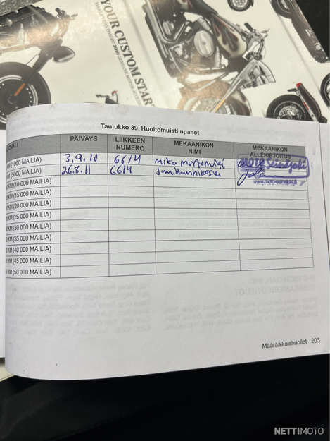 Harley-Davidson Sportster XL 883 Sportster 883 2010